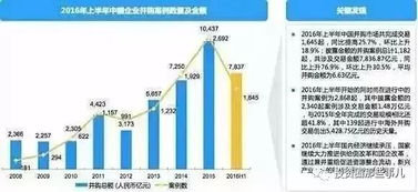 股权投资规模高歌猛进，受托管理股权投资基金再迎发展高峰