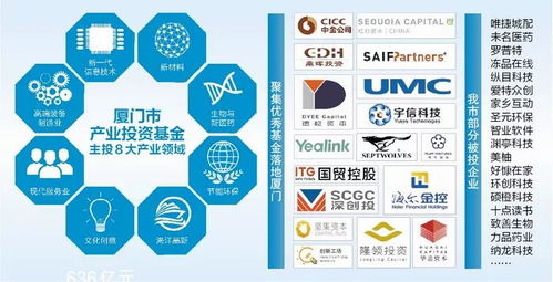 产业基金引擎 受托管理股权投资基金赋能高质量发展