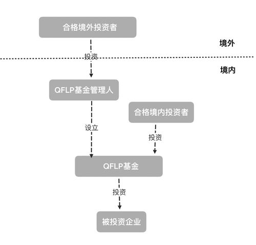海南QFLP制度的比较优势及其在受托管理股权投资基金中的应用