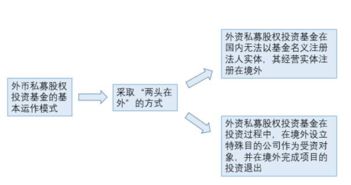 私募股权基金的种类、购买方式与受托管理