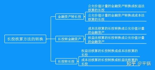 长期股权投资的转换与股权投资基金受托管理 一看就懂的大白话解释
