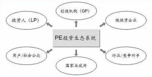 私募股权投资的逻辑体系 一个标准、两个维度、三种方法与四类思维