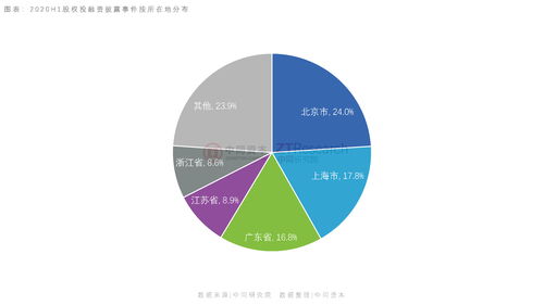 2020年上半年中国私募股权投资市场分析报告 受托管理股权投资基金篇