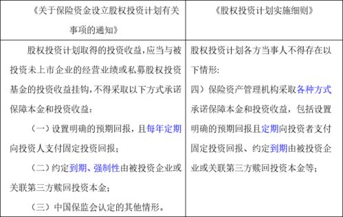 受托人视角下股权投资计划监管变革与受托管理策略