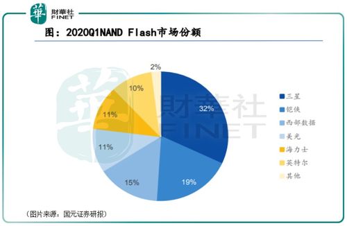 东芯股份 大基金一、二期相继入股，这家芯片设计公司有何来头？