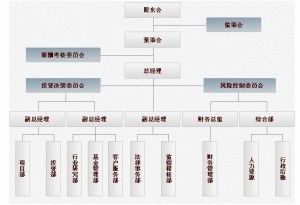 重庆恒锐源私募股权投资基金管理 专业受托，驱动资本价值