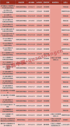 我们不是那个‘证大’，这家私募紧急公告划清界限！注意，证大系私募仍有产品运行，受托管理股权投资基金